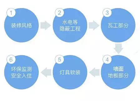 总结的22条装修经,新手小白纷纷转载打印!