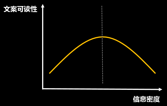 想成为一名好文案,需要具备这7个职业素养!