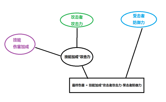 【技术干货】为了避免办公室惨案,优秀的程序应该如何实现数值策划方案?