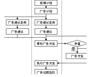 blob.png 一分钟带你深入了解广告策划方案格式