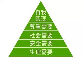 游戏策划知道这5个技巧,减少玩家流失量不在话下!