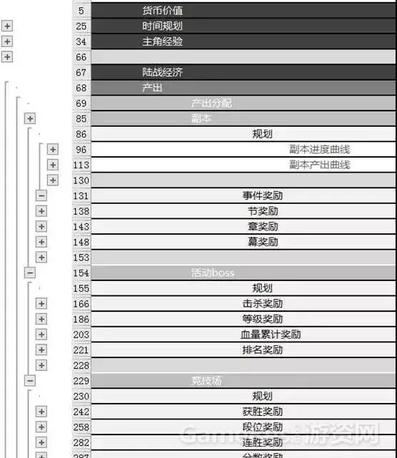 游戏数值策划必看：个人数值设计规范