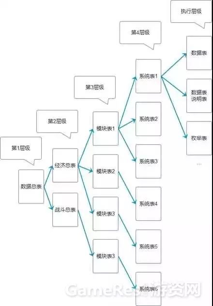 游戏数值策划必看：个人数值设计规范