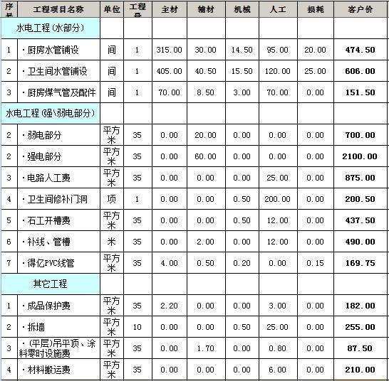 小户型35平装修4.5万!一个角落都不浪费!空间逆天扩大翻倍
