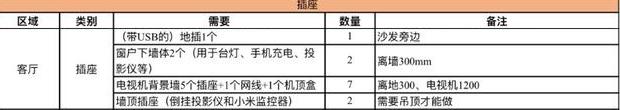 最全开关插座分布图，精确到每一寸空间！再也不用到处找插座！