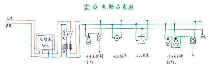 装修暗藏这么多猫腻？