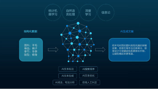 京东发布的这个消息，可能会让所有文案人颤抖…