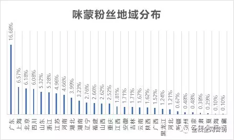 数据分析：咪蒙的广告文案策划都在写什么内容？如何刺激阅
