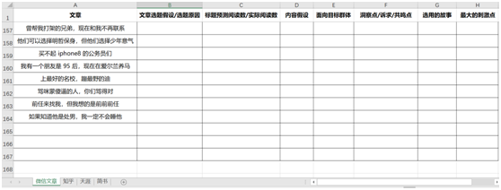 数据分析：咪蒙的广告文案策划都在写什么内容？如何刺激阅