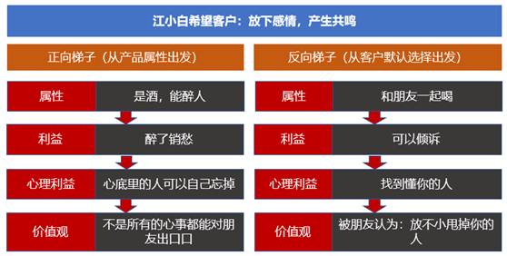 用模型深度分析江小白广告文案创作思路和文案策划方法