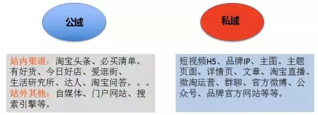 淘宝内容营销中，电商文案的策划思路与方法论