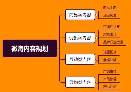 淘宝内容营销中，电商文案的策划思路与方法论