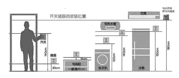 不懂水电别瞎装修!无私奉上一套最全水电装修指南!