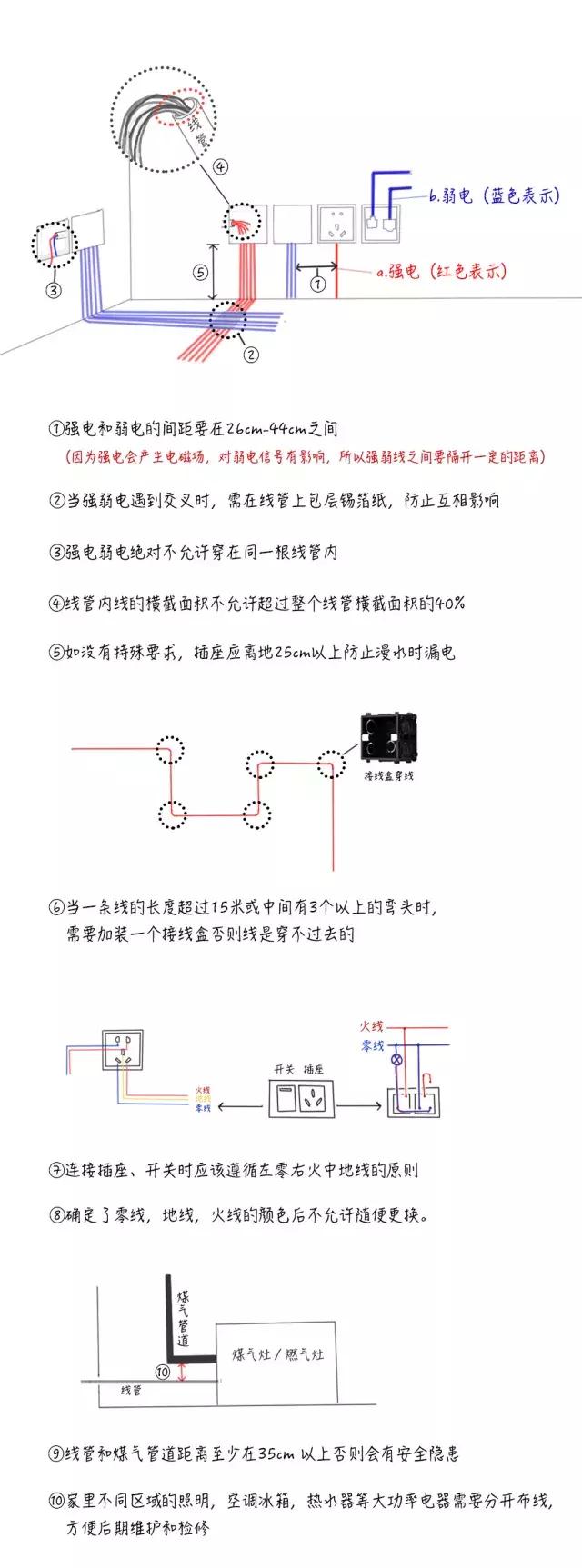 不懂水电别瞎装修!无私奉上一套最全水电装修指南!