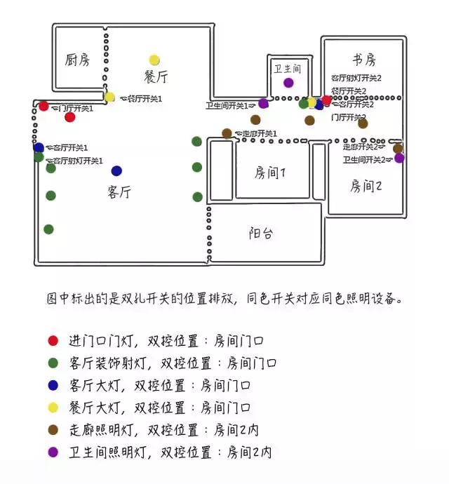 不懂水电别瞎装修!无私奉上一套最全水电装修指南!
