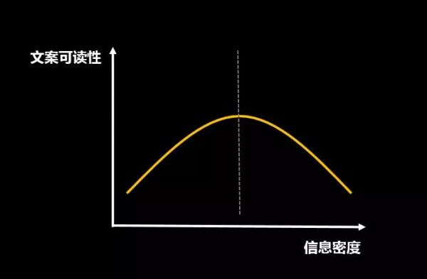 如何坚持文案写作的“长跑”？来学学这11条写作法则