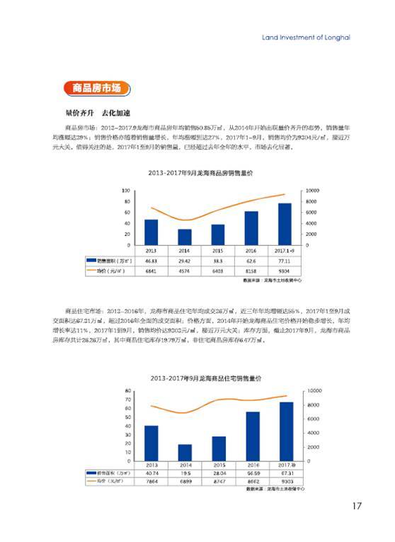 龙海市土地招商手册