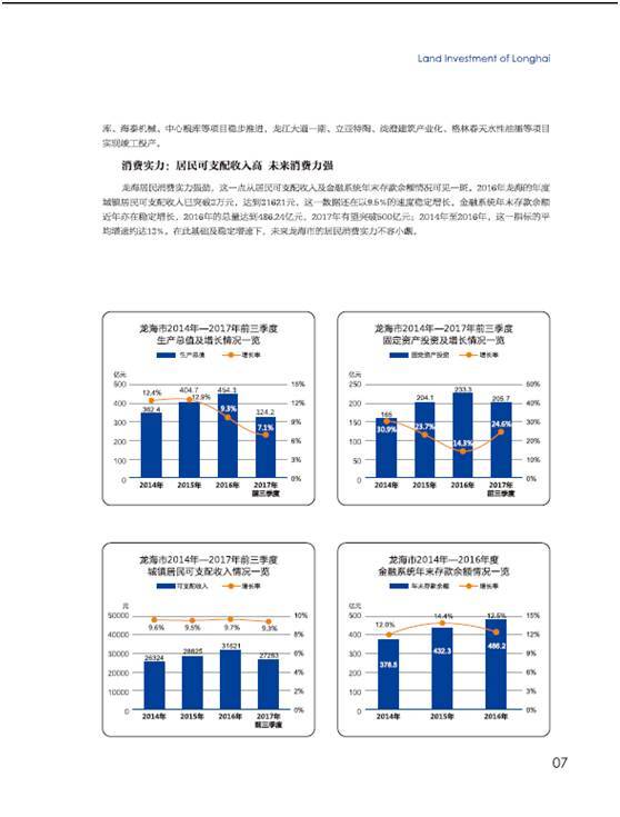 龙海市土地招商手册
