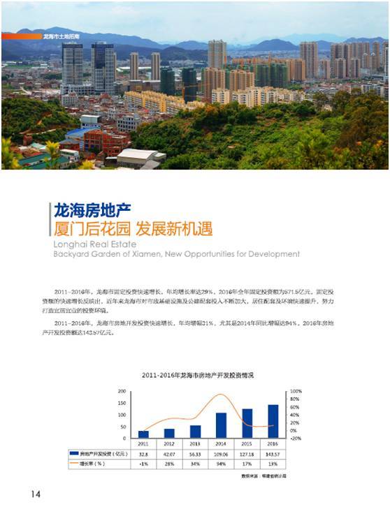 龙海市土地招商手册