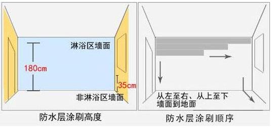 花钱也买不到的9条卫生间装修经验！
