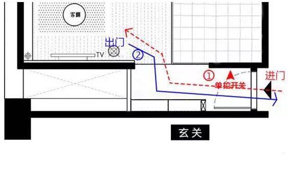 入住半年不幸踩中10个装修雷区