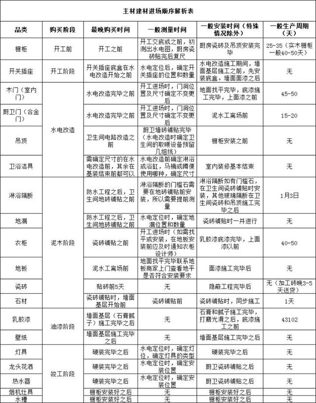新房开工前夜,包工头老舅给了9个装修忠告