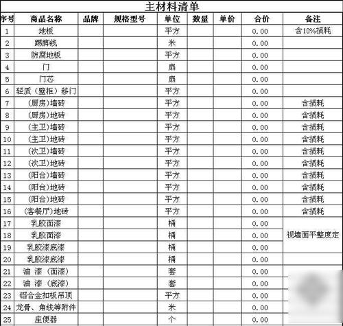 装修主材如何算费用?主材包括哪些?