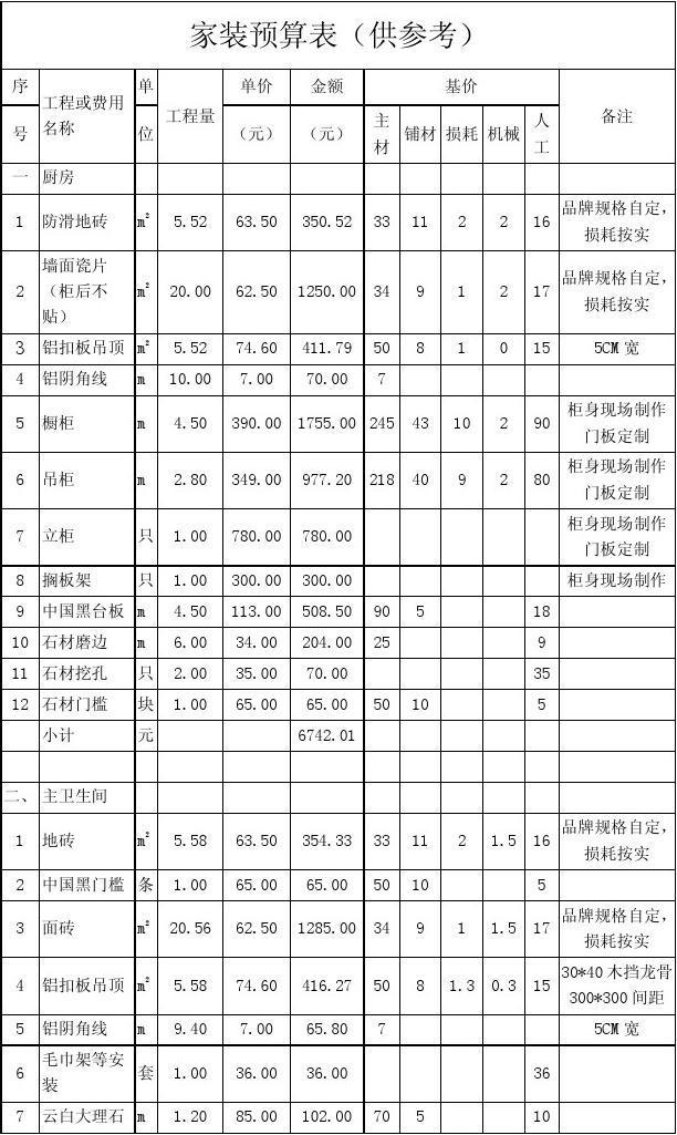 装修主材如何算费用?主材包括哪些?