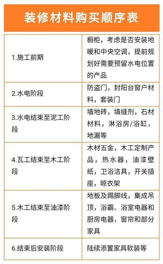 新家住两年总结出16条装修教训！