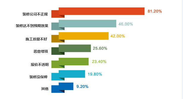 成都老小区翻新装修需要注意些什么？