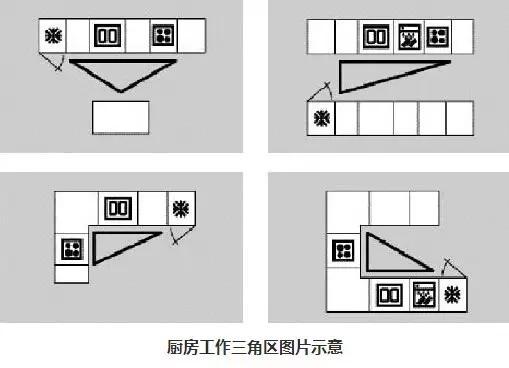 小户型厨房装修全攻略!