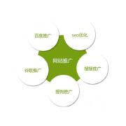 单页面怎么做优化？