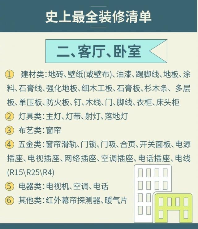 超实用！史上最全装修材料清单罗列！