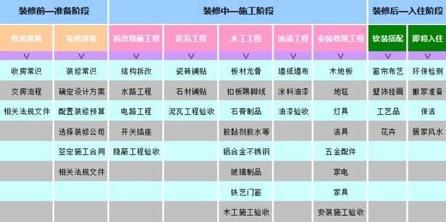 告诫你,照这10点买装修材料绝对