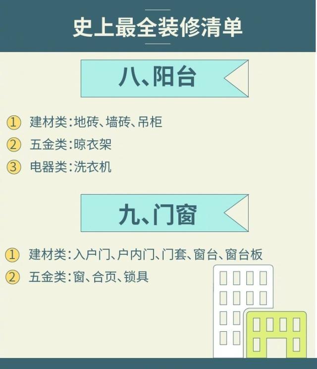 超实用！史上最全装修材料清单罗列！