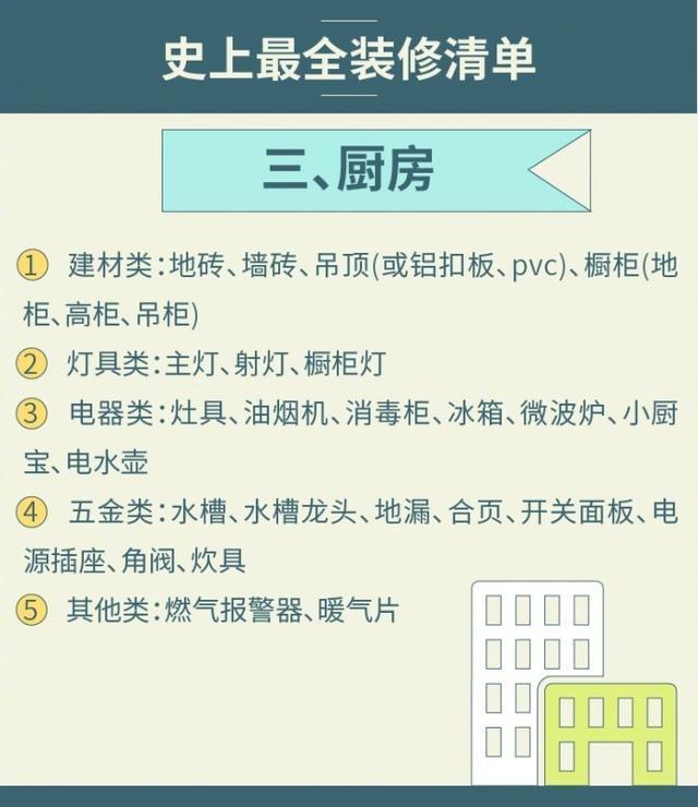 超实用！史上最全装修材料清单罗列！