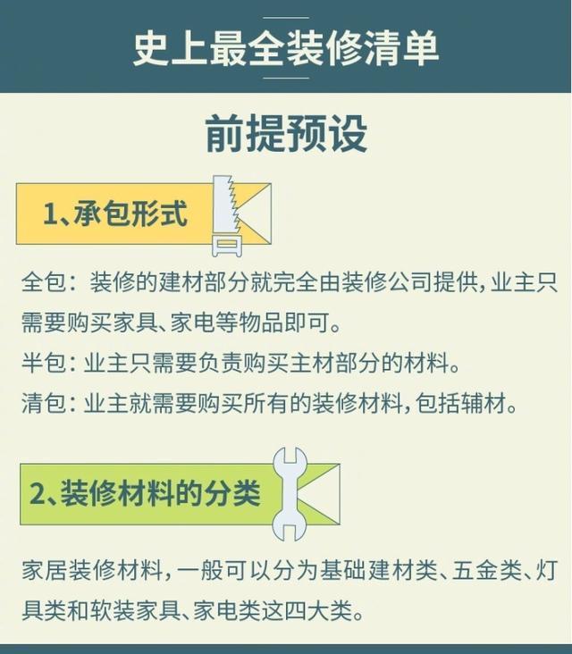 超实用！史上最全装修材料清单罗列！