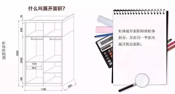 总结定制家具的猫腻，句句良心话，大家别再踩坑