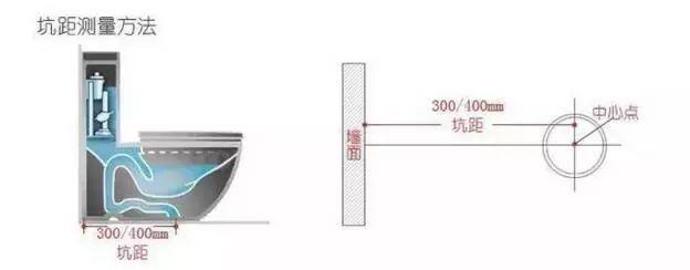 入住新房2年总结出的12条装修经验