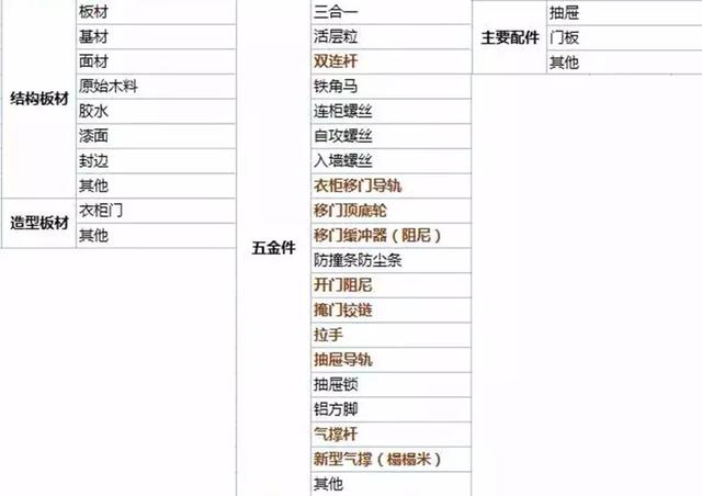 总结定制家具的猫腻，句句良心话，大家别再踩坑