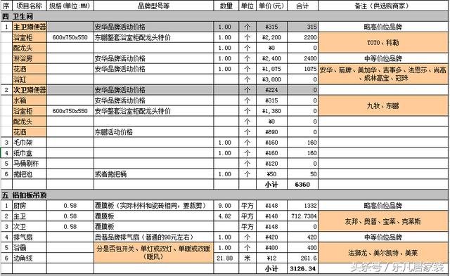新房装修第一实用表:装修材料清单+品牌推荐