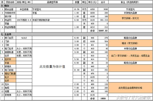 新房装修第一实用表:装修材料清单+品牌推荐