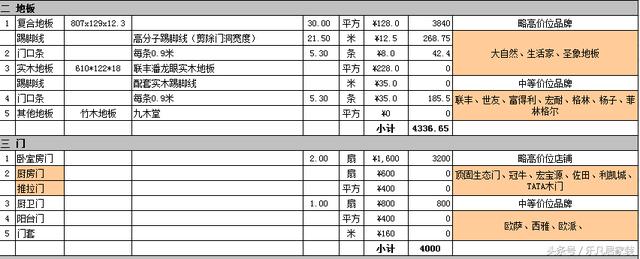新房装修第一实用表:装修材料清单+品牌推荐