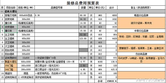 新房装修第一实用表:装修材料清单+品牌推荐