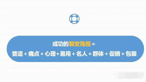 如何一小时做出裂变海报文案?
