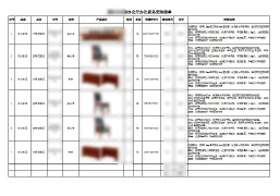 某公安局大会议室办公家具设计方案布置图