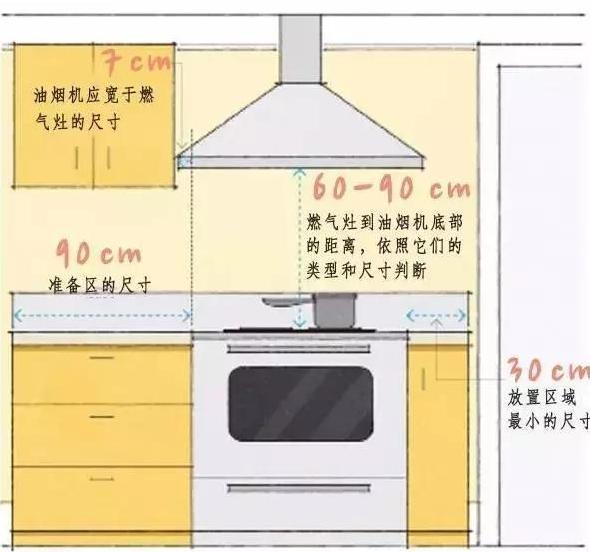如何合理利用空装修的11个人体工程学尺寸