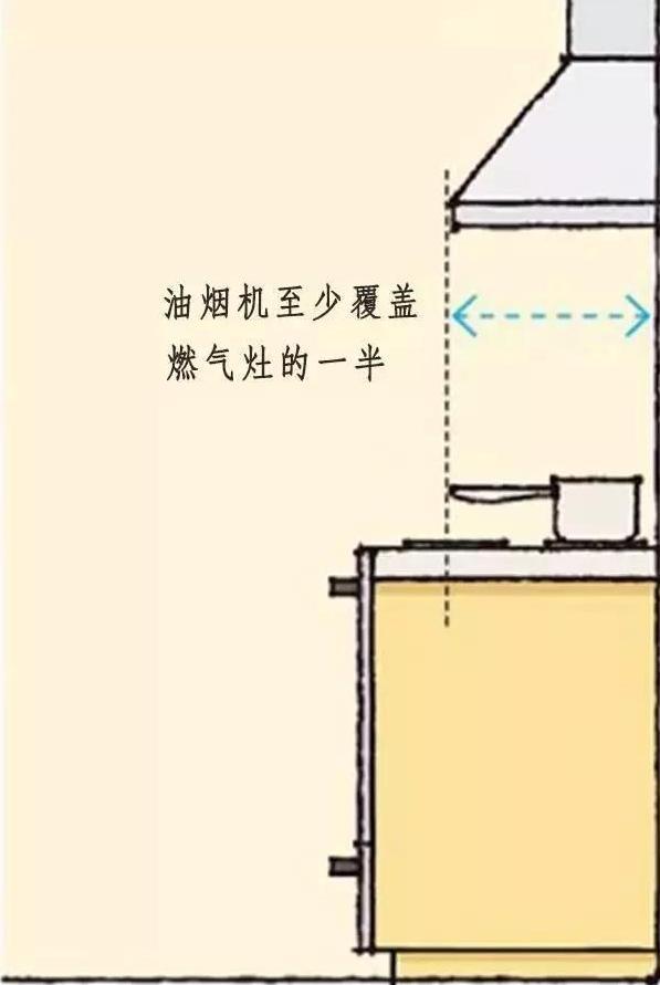 如何合理利用空装修的11个人体工程学尺寸