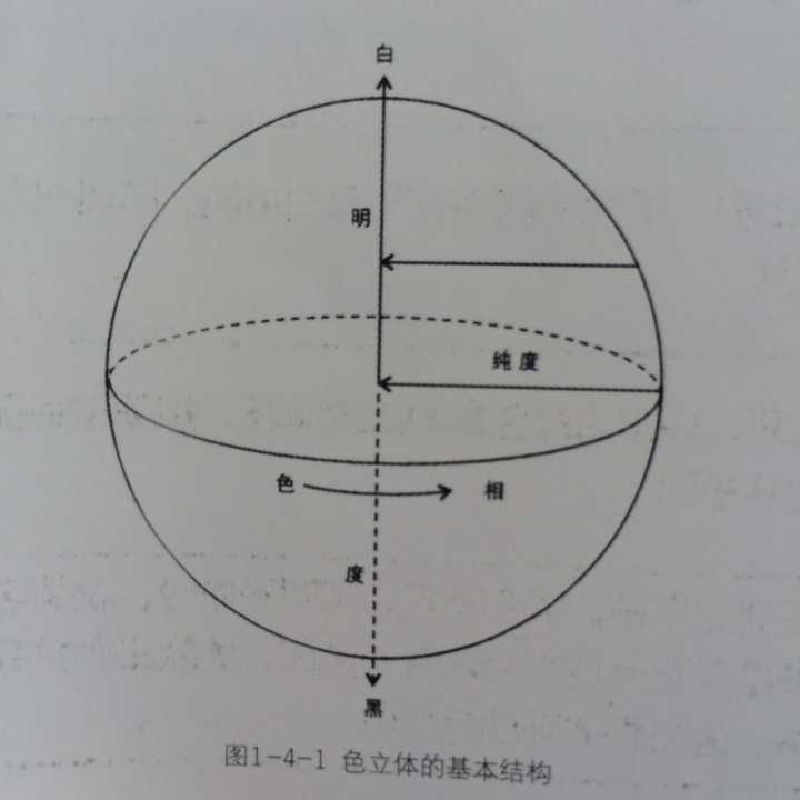 原画初学者色彩基础教程