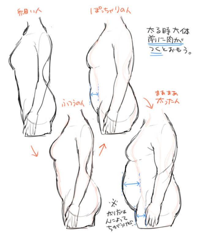 游戏原画动漫人物人体绘画教程
